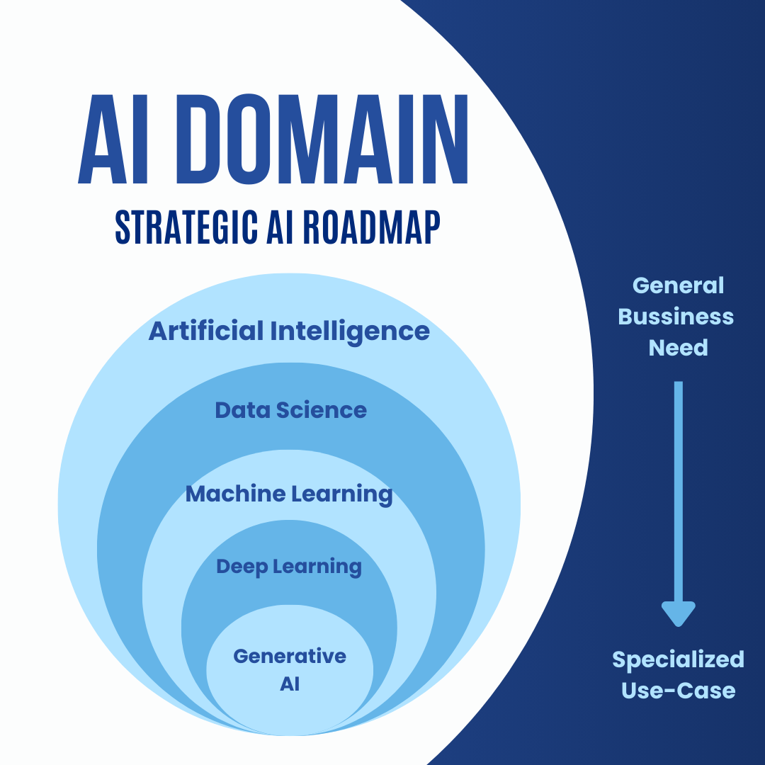 Who to Hire for AI Integration in Your Business